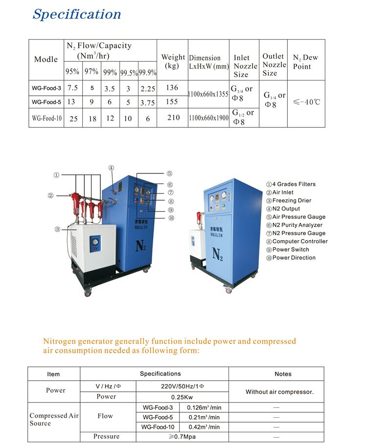 Nitrogen Machine Gas Generator for Food Package