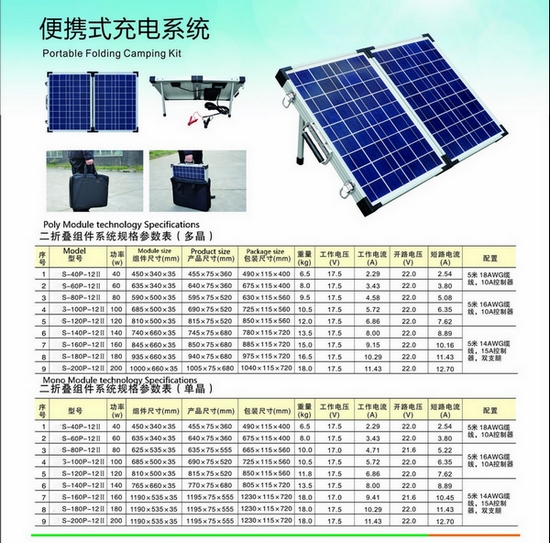 Poly/Mono 40W-200W Portable Folding Solar Modules