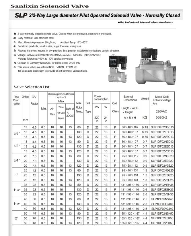 Slp Stainless Steel Seies 2/2-Way Pilot Operated Solenoid Valve