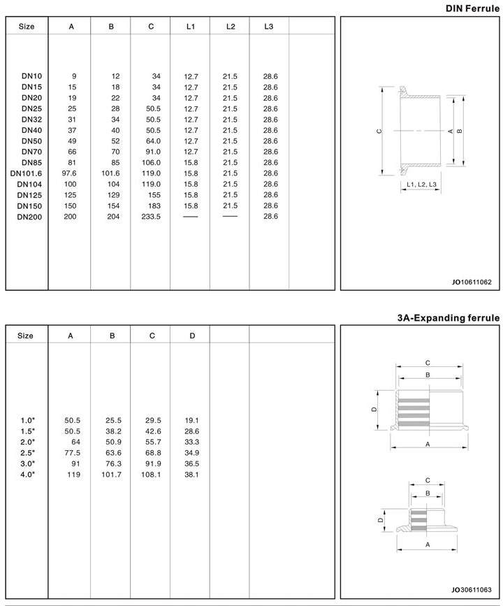 Sanitary Stainless Steel Ferrule Clamp Tube Pipe Fittings