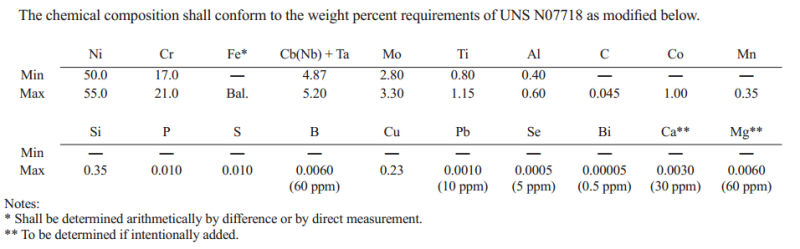 manufacturer UNS N07718 / W. Nr 2.4668 / inconel 718 wire
