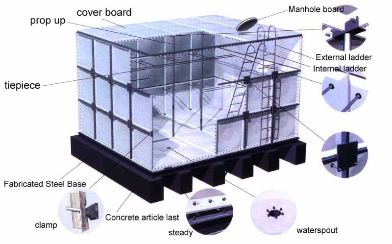 Customized SMC Water Tank