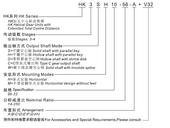 H Series Parallel Helical Gear Box