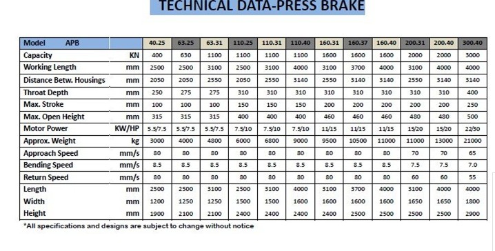 Hydraulic Press Brake (APB63.31 MPF DRO)