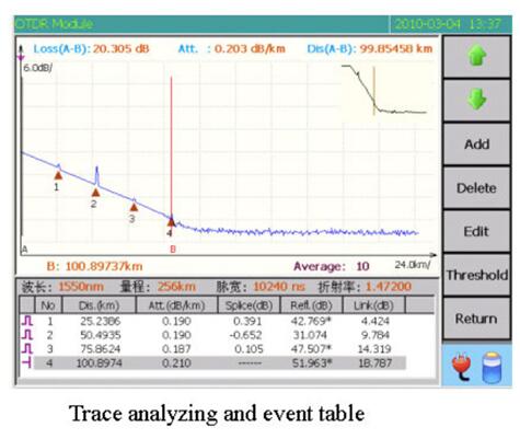 High Performance Multifunction Measuring Instrument for FTTX Network /Optical Fiber Faults and Breaks Locator