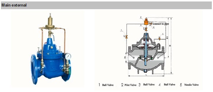 Water Supplier and Fire Fighting Pressure Sustaining Valve