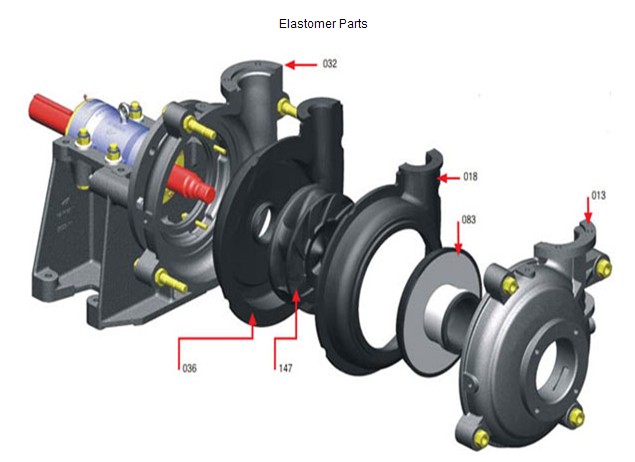 4/3 C-Ah China Slurry Pump Manufacturers