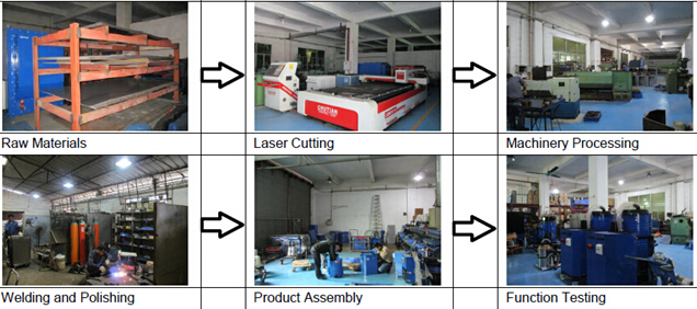 Cyclone separator Work with Industrial Vacuum Cleaner