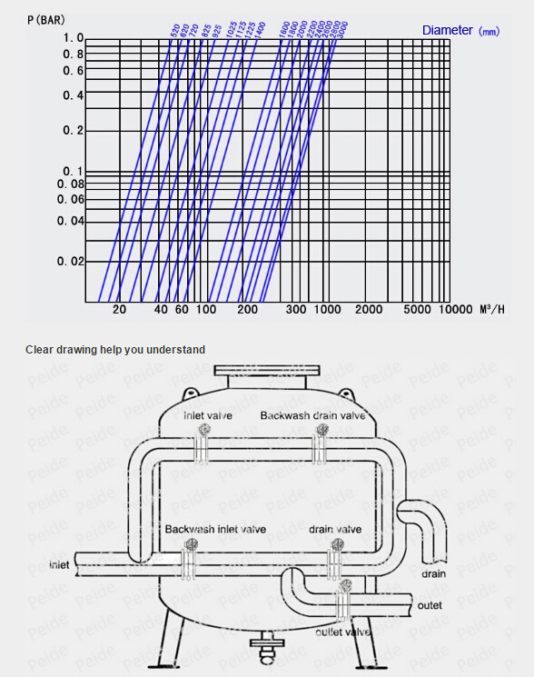 Circulating Water Bypass Filter Water Purification Plant with 22years' Experience