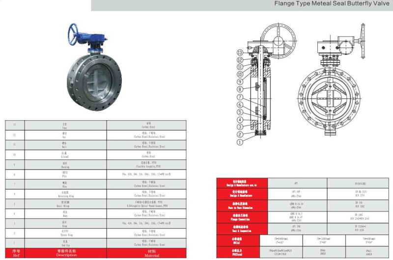 Double Flange Cast Steel Wcb Butterfly Valve