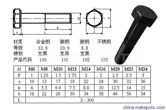 Hex Head Bolt DIN931 (M5-M100)