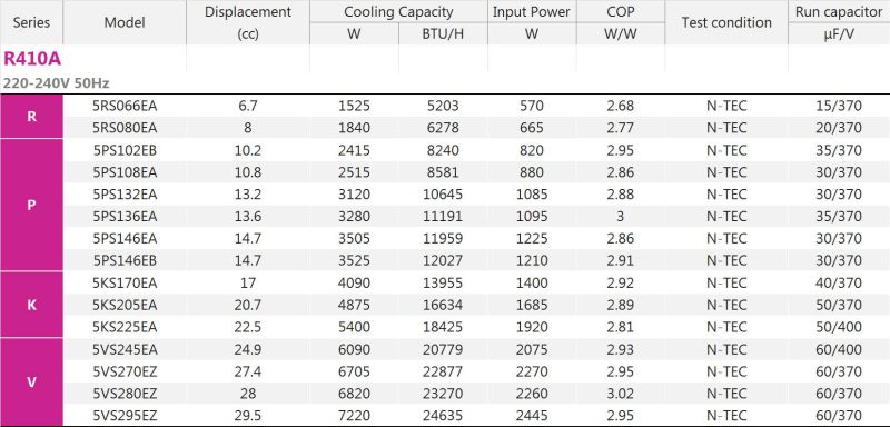 R410A 9000BTU ~ 12000BTU Panasonic Air Conditioner Rotary Compressors