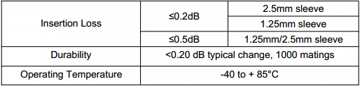 Simplex Metal Hybrid Fiber Optical Adapter