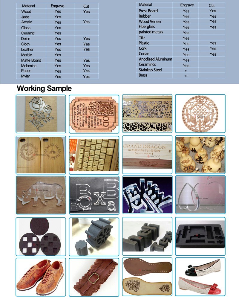 laser Cutting CO2 for MDF Wood