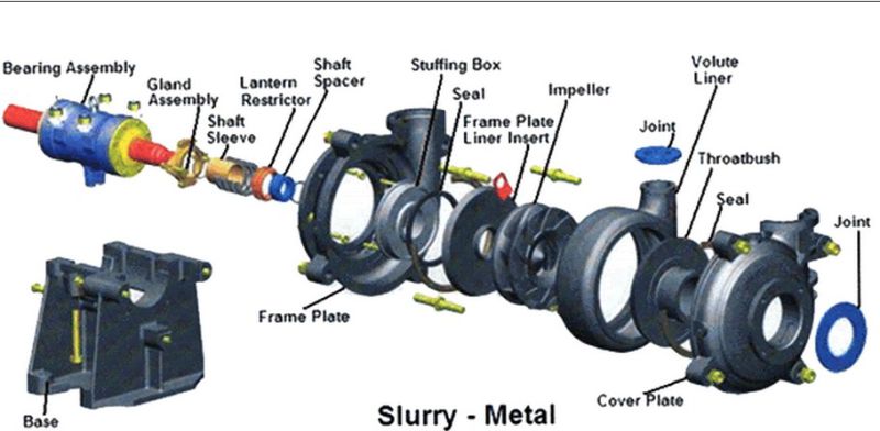 Shijiazhuang Pump Factory OEM Heavy Duty Copper Mining Processing 10X8 Slurry Pump