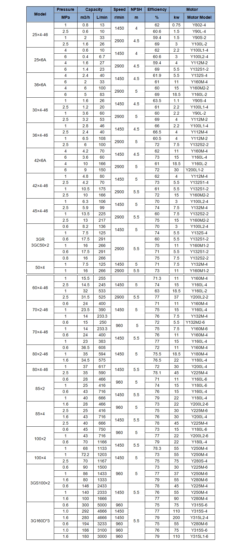 3G Electric Magnetic Pump