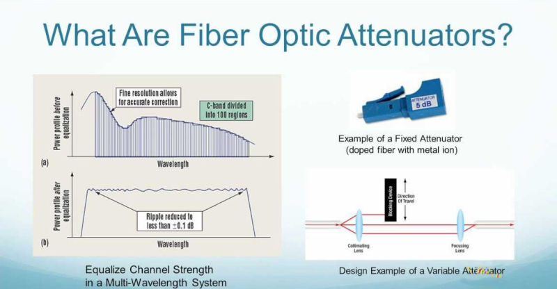 5dB Fiber Optic Attenuator 10dB FC Attenuator