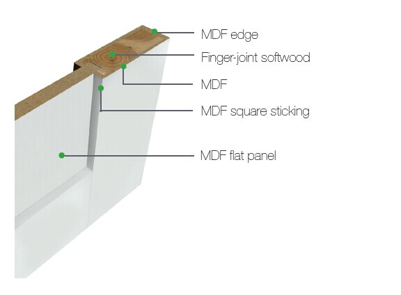 Modern Contemporary Shaker Types of Bathroom Doors, Hotel Bathroom Door