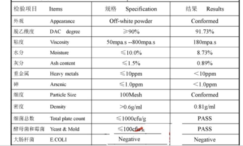 (Chitosan) --Natural Polymer Chitosan