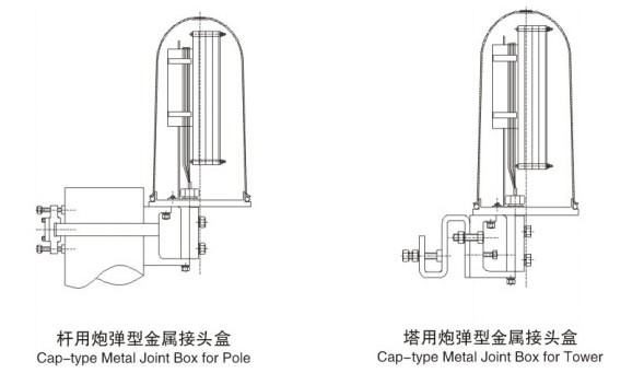 ADSS Optical Cable Joint Box Used for Pole or Tower