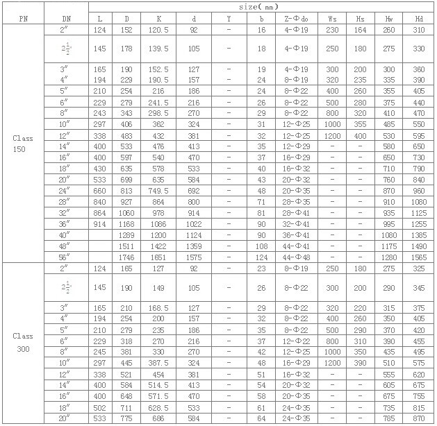 Handwheel Eccentric Half Ball Valve