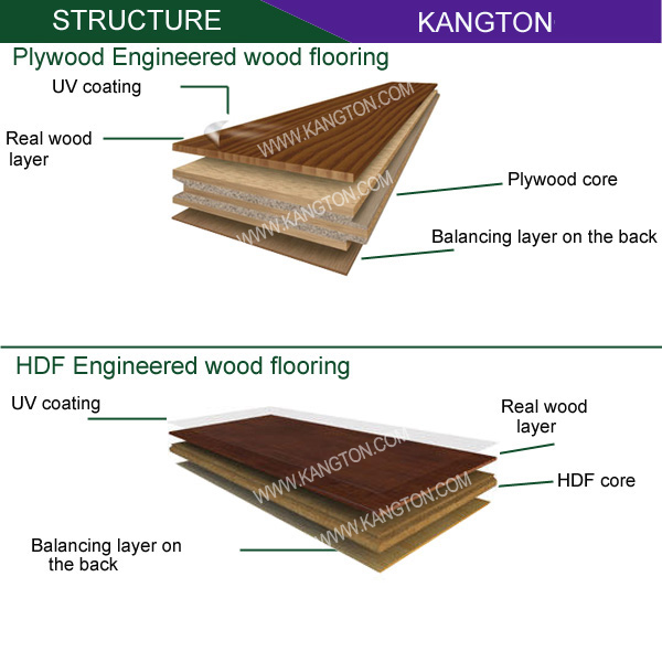 HDF Core Material Maple Engineered Wood Flooring (maple engineered flooring)