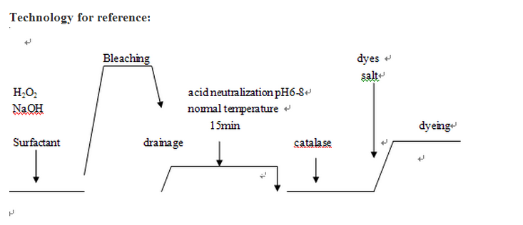 Hydrogen Peroxide Killer Used for Dyeing Factory