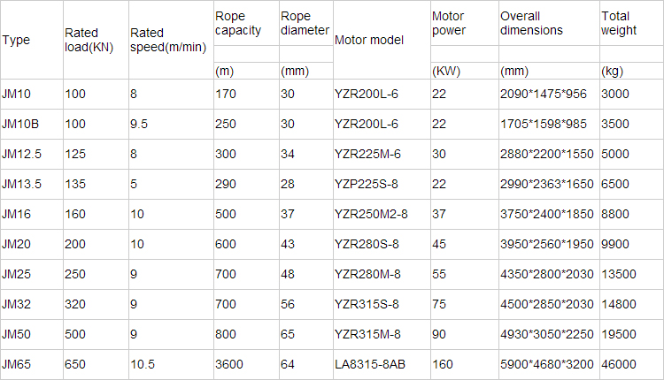 Slow Speed Heavy Duty Electric Wirerope Winch