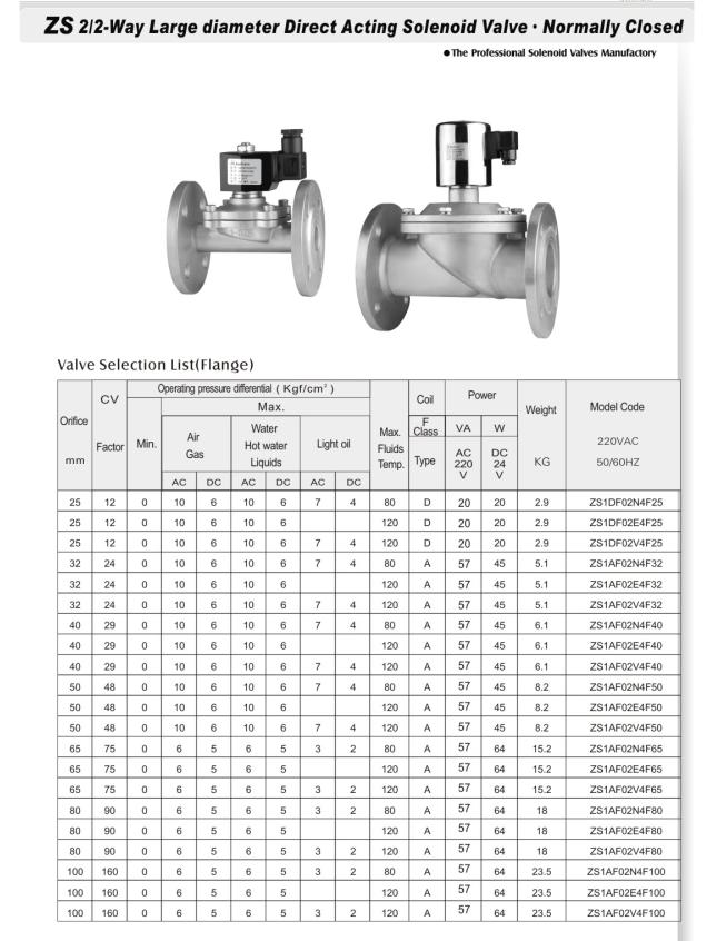 Zs Series Stainless Steel Solenoid Valve (ZS SERIES)