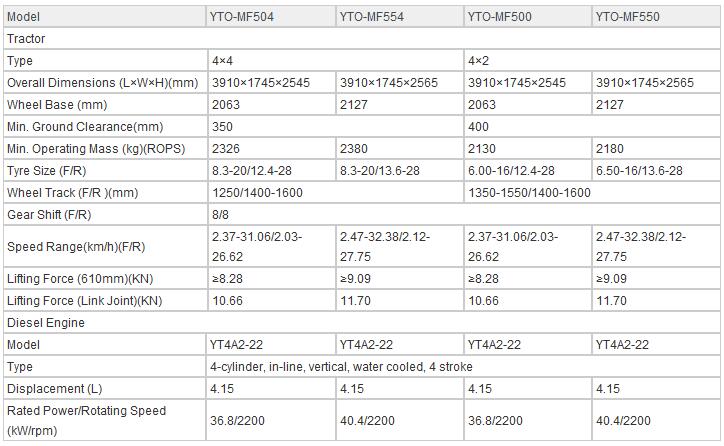 50-55HP Wheeled Tractor (2WD/4WD)
