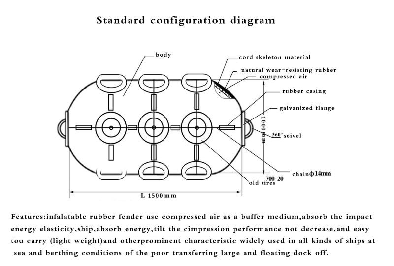 Ship Docking Fender, Pneumatic Fender