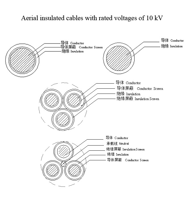 Aerial Insulated Cable of Rated Voltages up to and 10kv