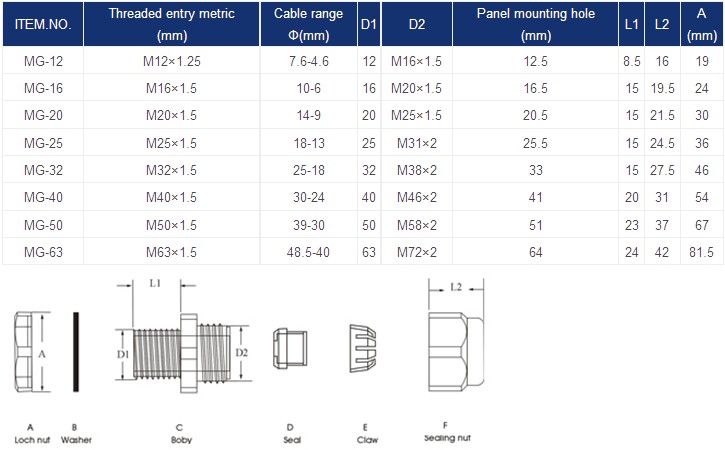 Mg-16 Nylon Cable Glands (metric)