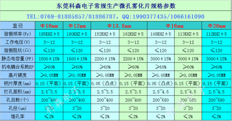 Micro Chip 10mm Guangdong Strength Manufacturers