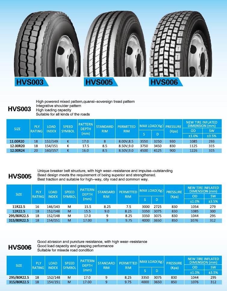 315/80r22.5 Hot Sale Radial Tyre Tires