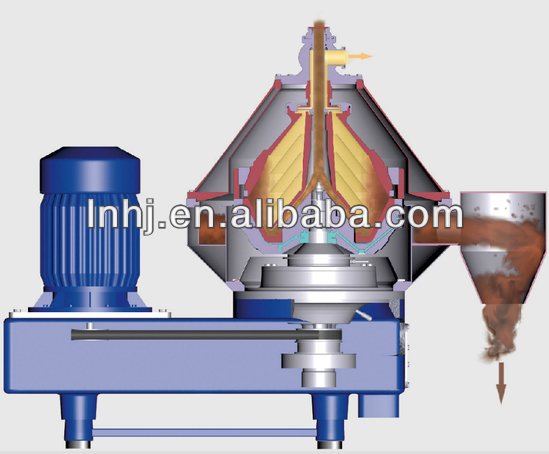 Oil Centrifuge Separator Glycerine Centrifuge