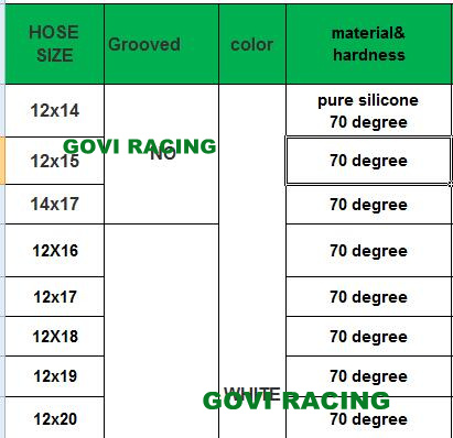 White Silicone Vacumme Tubing with Grooved 0.5mm Thickness