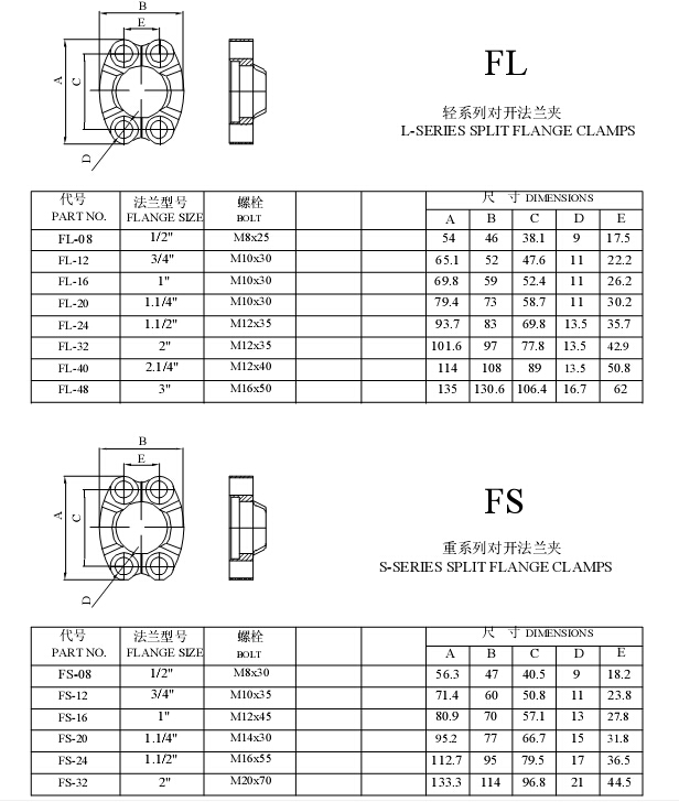 SAE Split Flange Clamp (FS/FL)