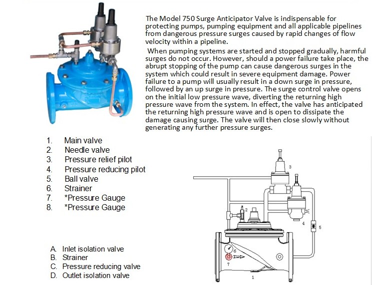 Model 750 Surge Anticipator Valve for Flow Control Valve