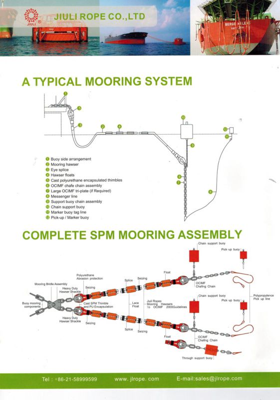 Spm Rope / Polyamide Double Braided Rope