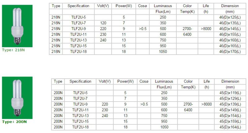 2u Type, Energy Saving Lamp for Standard Types, GS, Ce