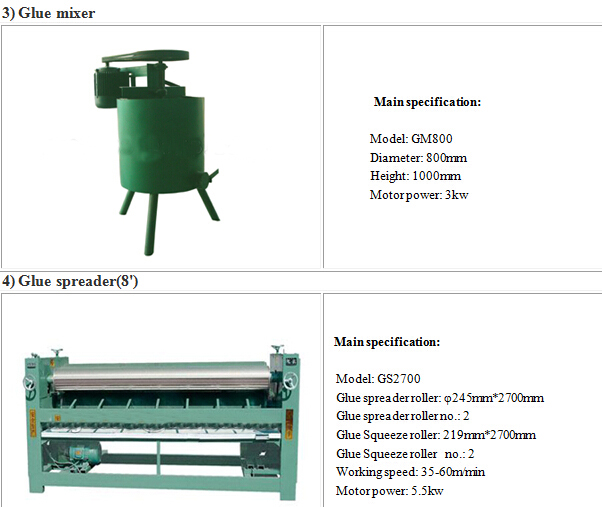 Plywood Production Machinery