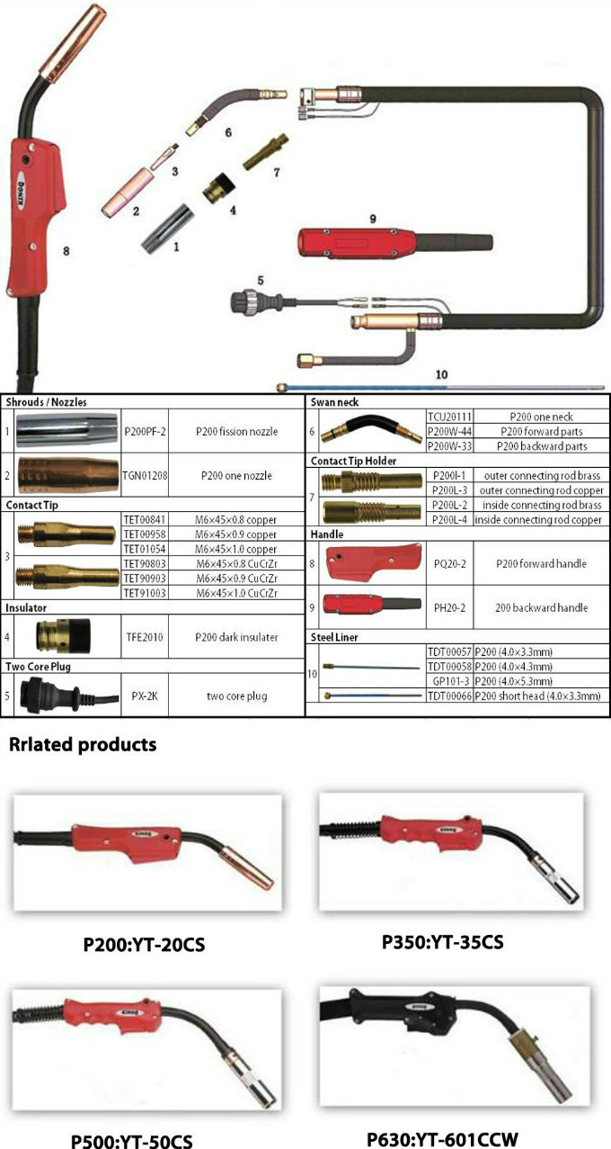 Kingq Panasonic200 High Quality Welding Torch of Ce