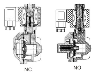 Xsb Series Pilot Operated Diaphragm Solenoid Valve