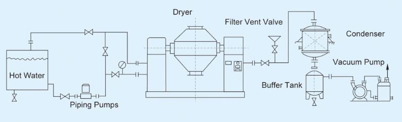 Szg Series Double Cone Rotary Vacuum Dryer for Heat-Sensitive Materials