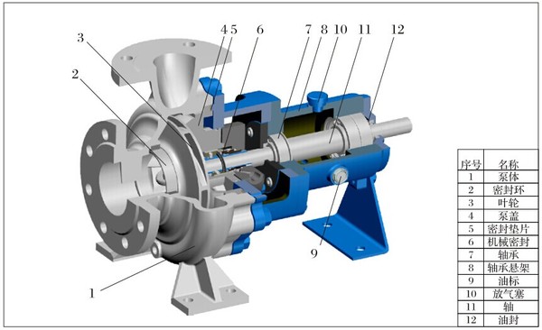 Asp5010 Series Chemical Centrifugal Pump