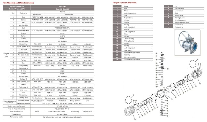 2PC/3PC Trunnion Mounted Ball Valve