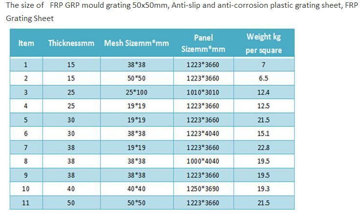 FRP/GRP Moulded Grating, Pultruded Grating, Grate Sheet, Panels, Non-Slip Palatform.