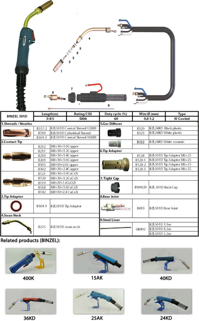 Kingq Binzel 501d Gas Nozzle MIG Welding Spare Parts for Welding Torch