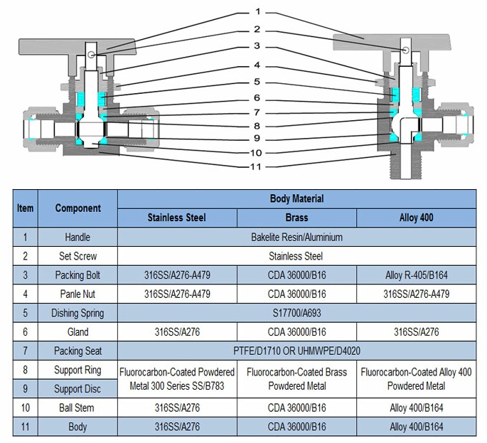 Stainless Steel Whitey Type Intrument Ball Valve